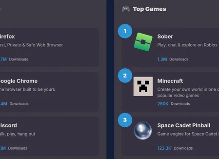 Лучшие компьютерные игры от разработчиков-любителей